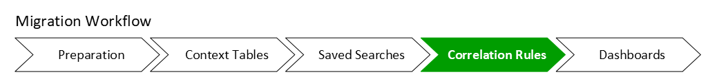 migration-flow-corrrules.png