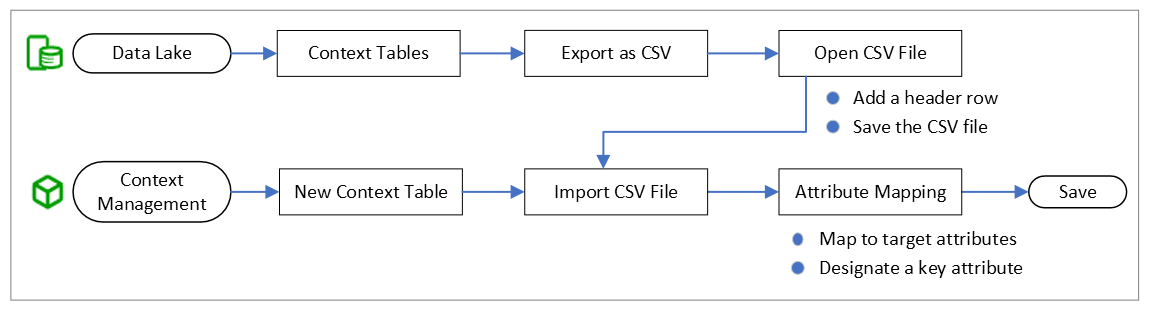 migrate-context-tables.png