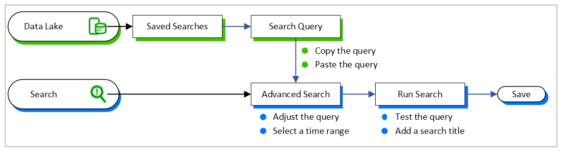 migrate-saved-searches.png