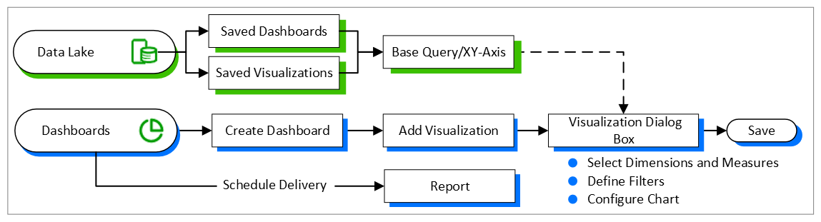 migrate-dashboards.png