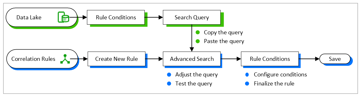 migrate-correlation-rules.png