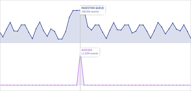 Data Lake Flow Chart hover effect