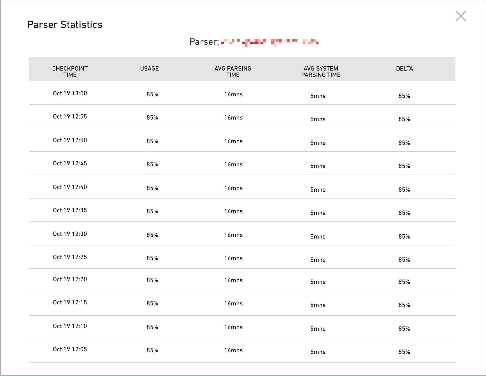 DL parser statistics