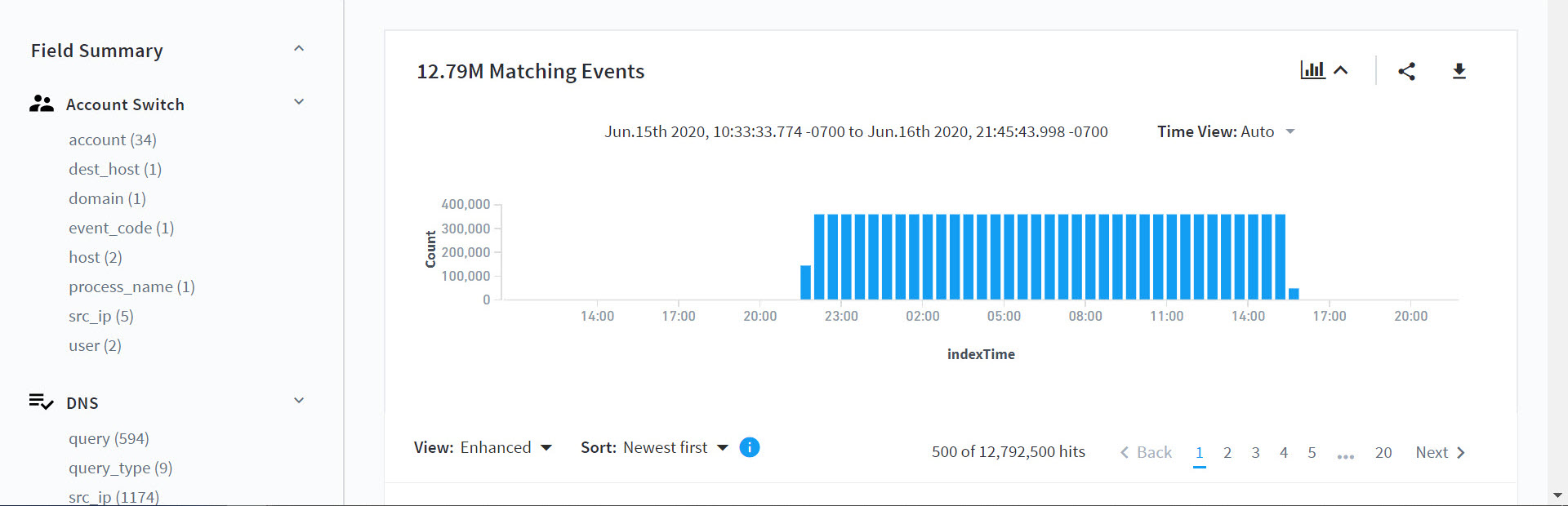 data lake search time line