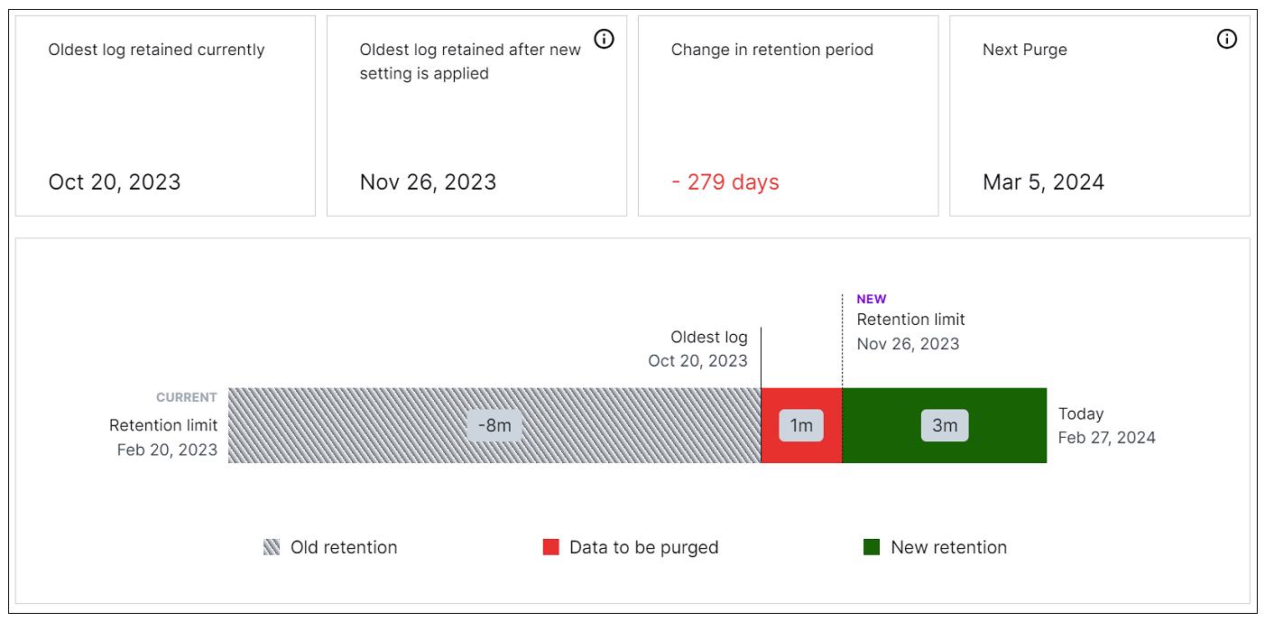 example-reduce-retention.png