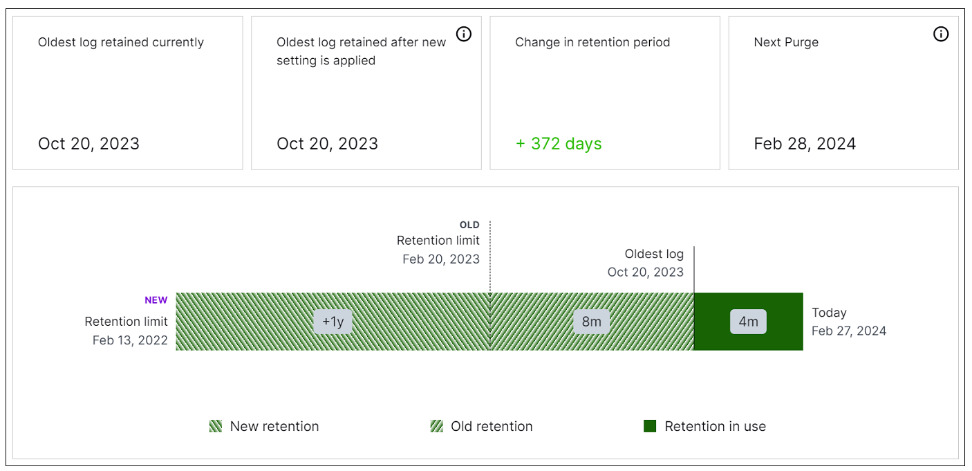 example-extend-retention.png