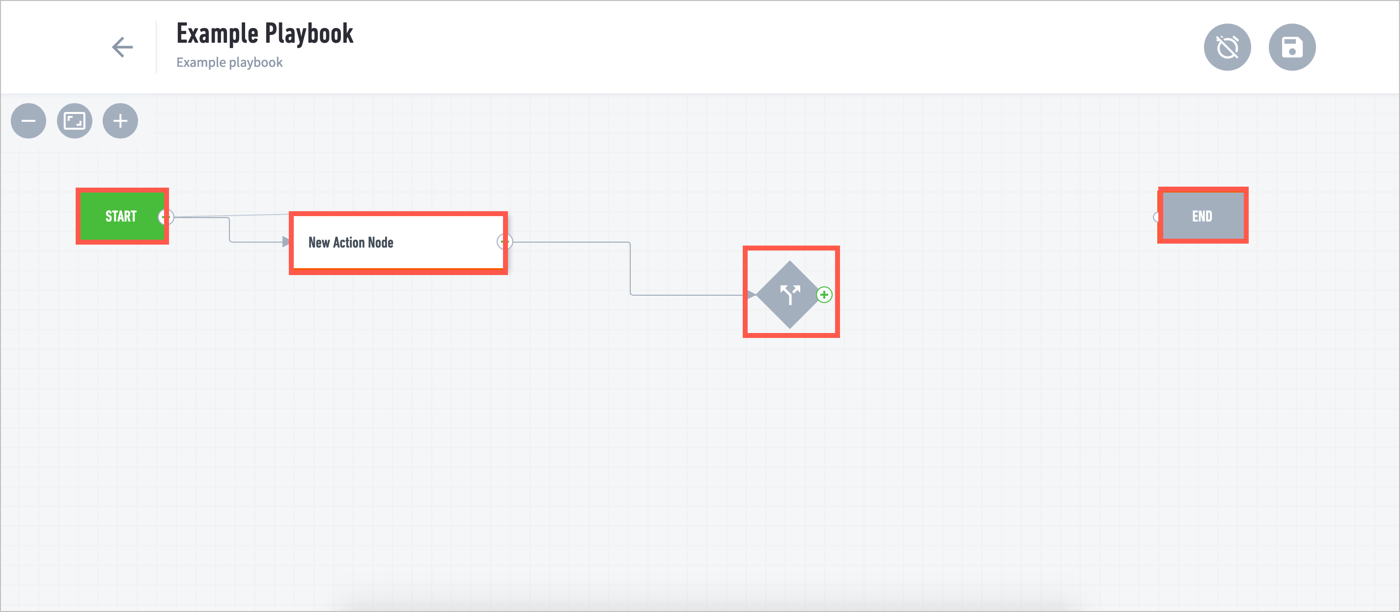 An Example playbook with a start node that connects to a New Action Node, that connects to a decision node; these and the end node are highlighted with red rectangles.