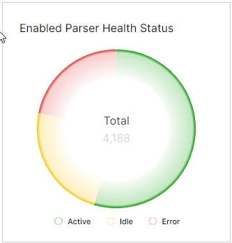 PM-EnabledParserHealthStatus.jpg