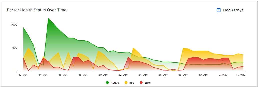 PM-HealthStatusOverTime.jpg