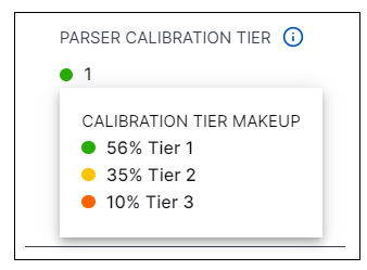 calibration-tier-makeup.png