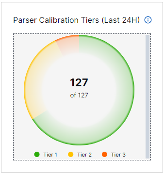 PM-ParserCalibrationTiers.png