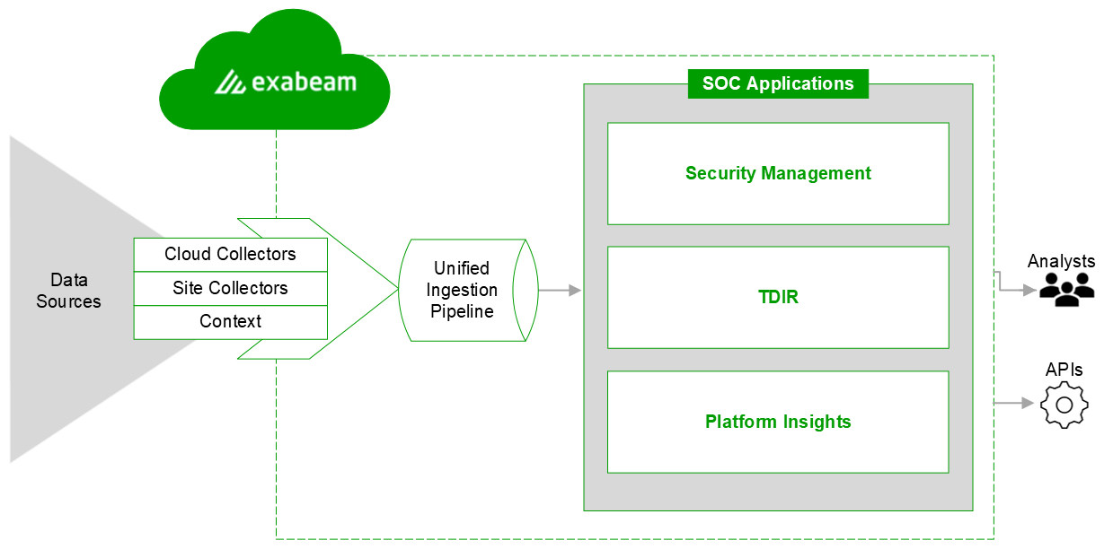 New-Scale Security Operations Platform Architecture | Exabeam ...