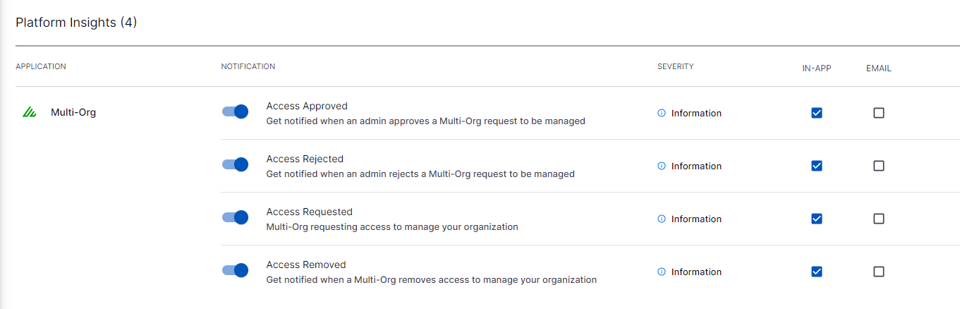 multi-org-manage-notifications.png