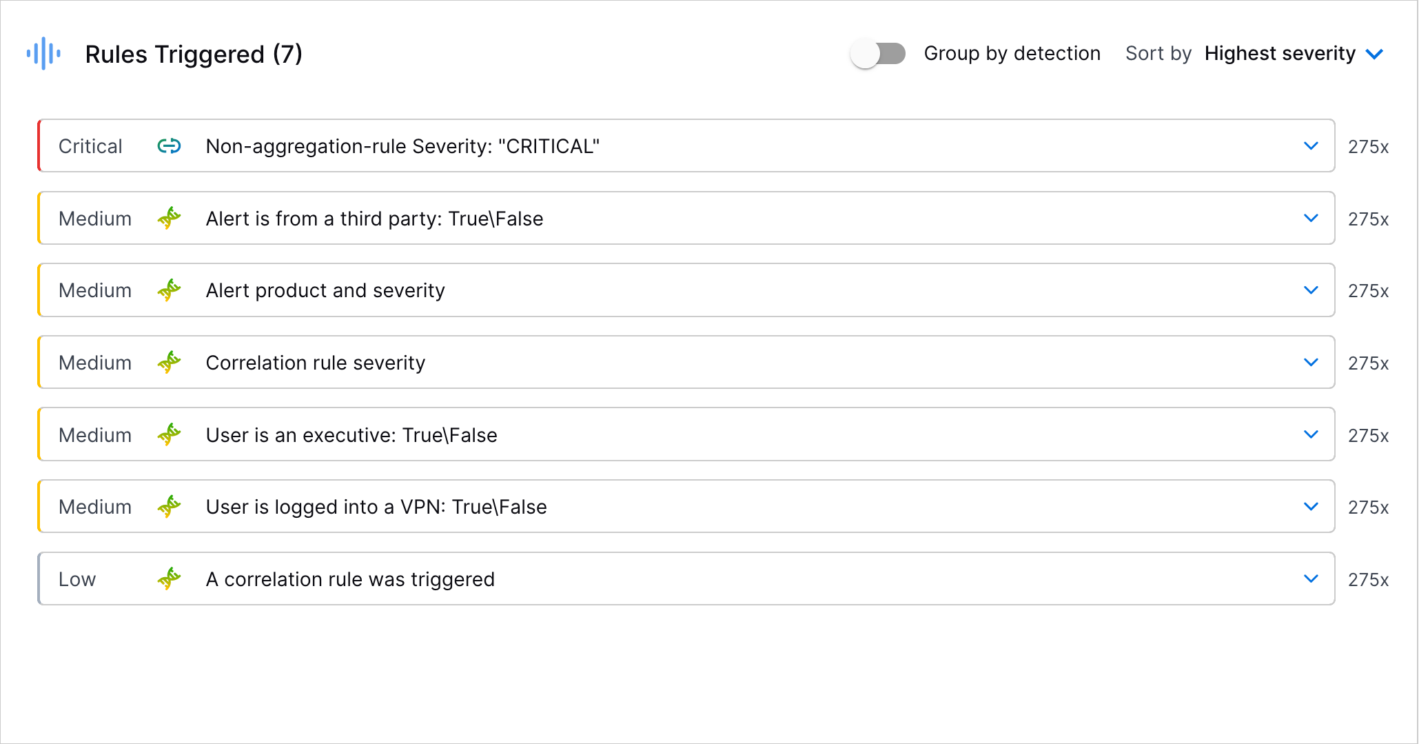 The Rules Triggered section in the Overview tab.