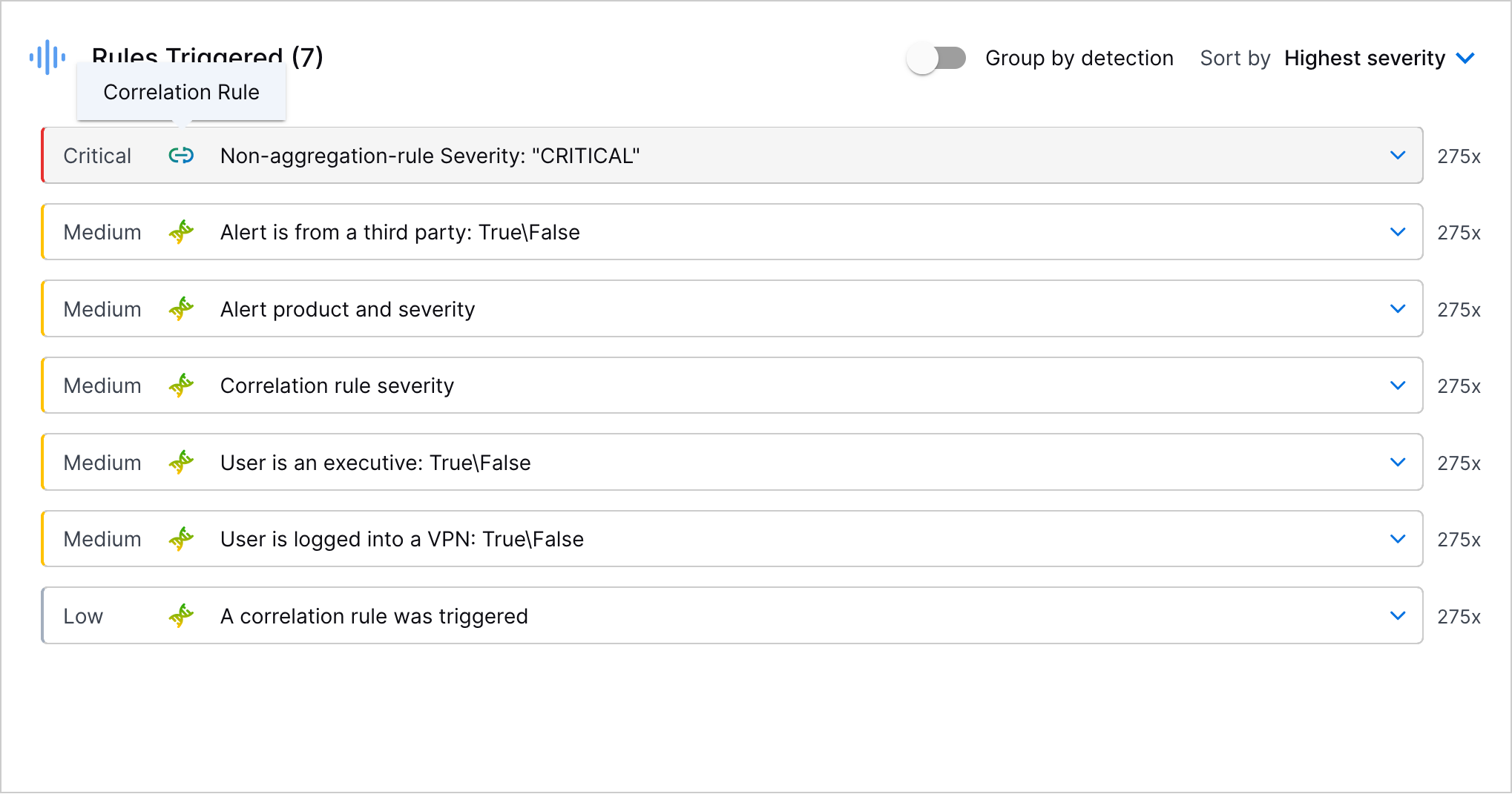 The Rules Triggered section showing the tooltip for a correlation rule.