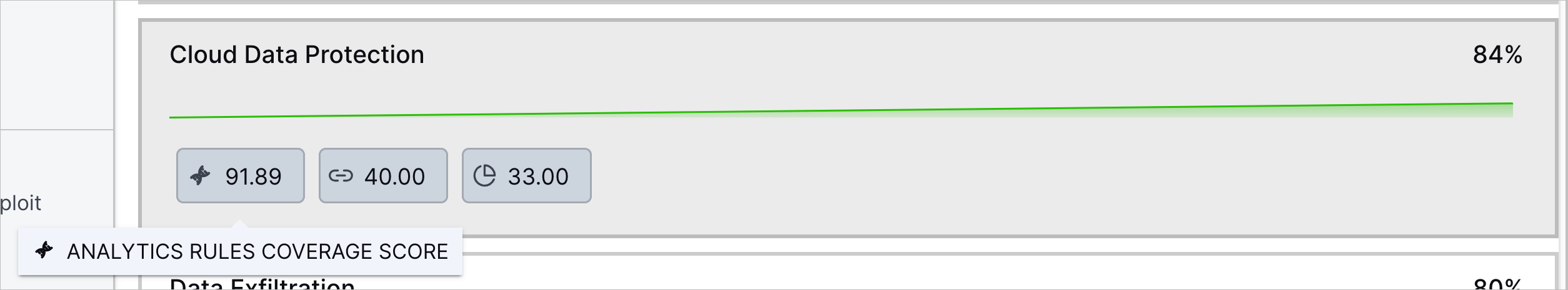 The tooltip for the analytics rule coverage score for the Cloud Data Protection use case in the Use Case Coverage tab.
