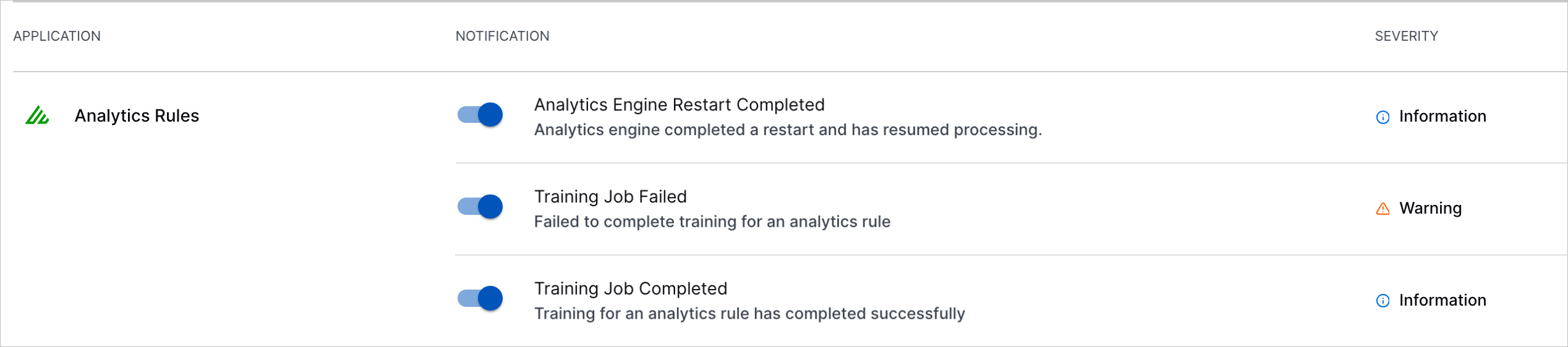 Notification settings for analytics rules.