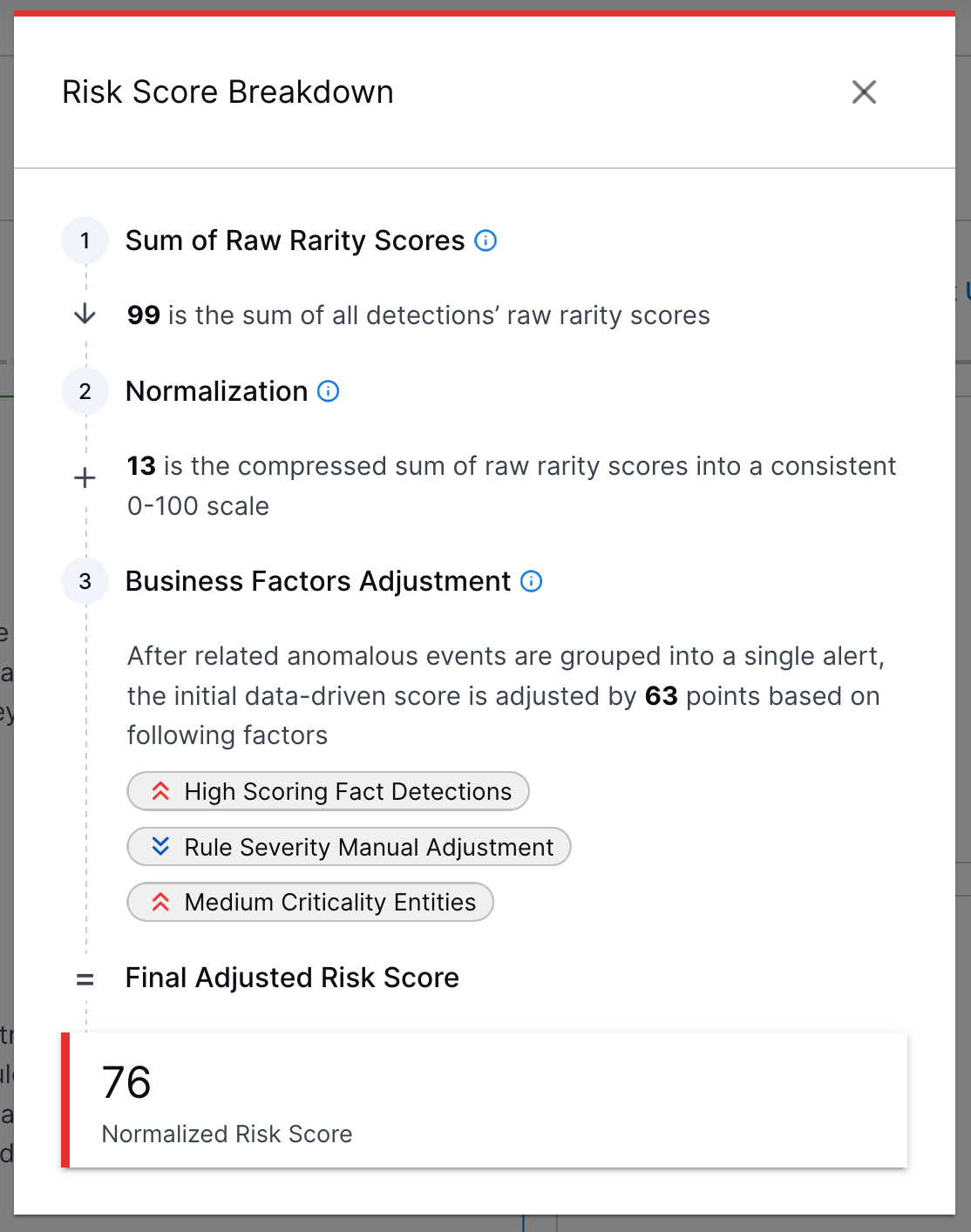 The Risk Score Breakdown that explains how the risk score of a case or alert was calculated.