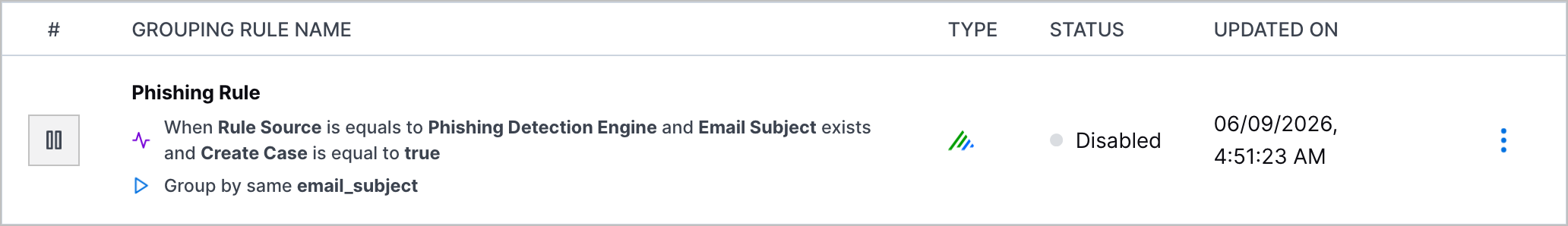 The Phishing Rule detection grouping rule.