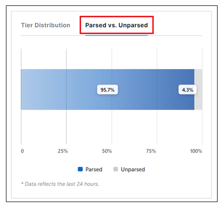 parsed-vs-unparsed.png