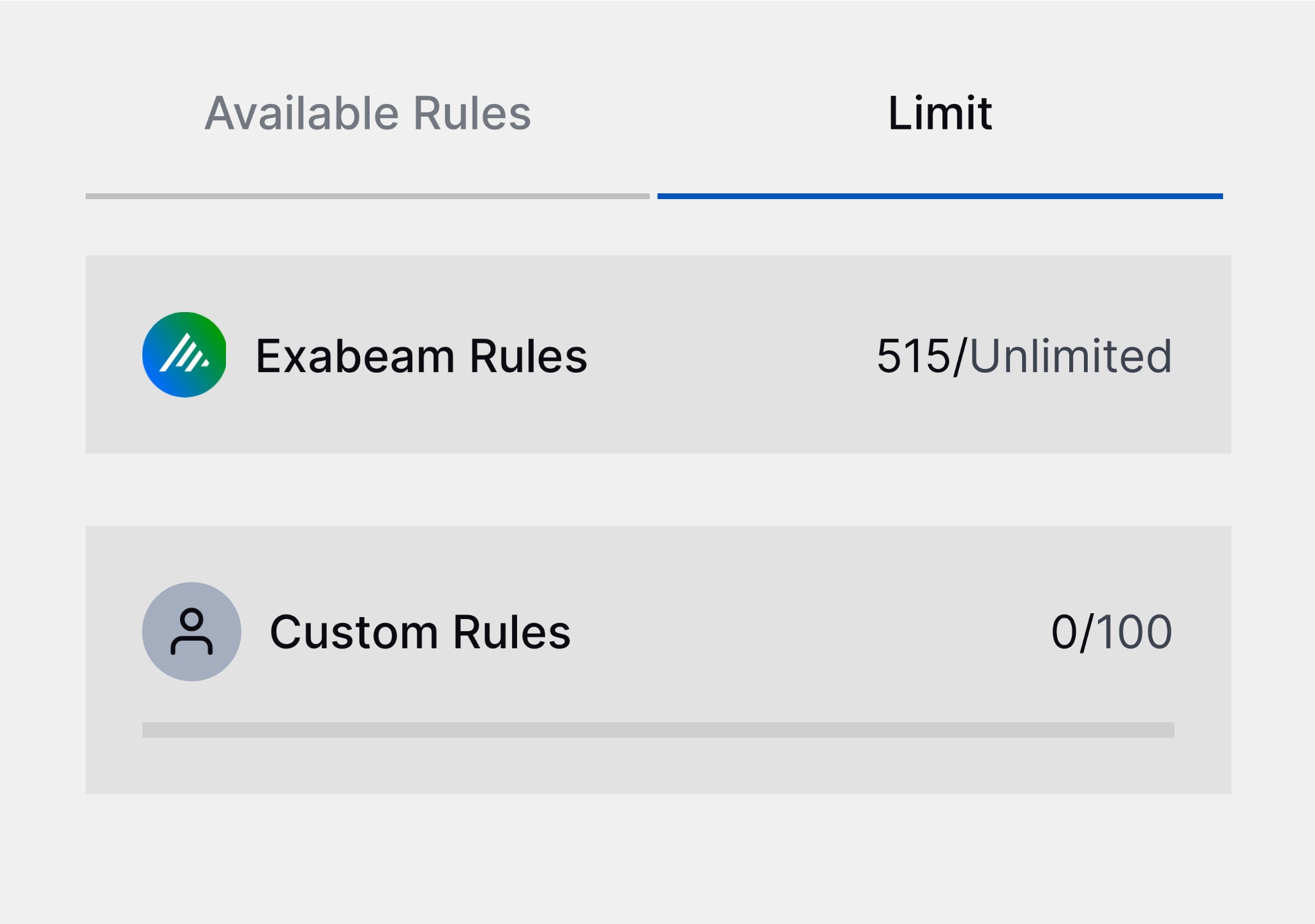 The Limit chart under the Analytics Rules tab.