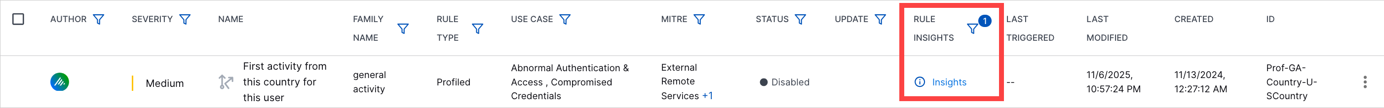 The analytics rule Rule Insights column highlighted in a red rectangle.
