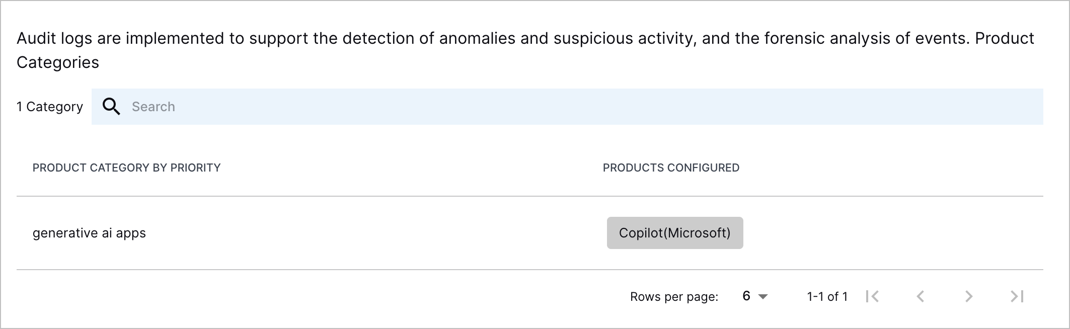 The Organizational Coverage tab showing the configured product categories and product relevant to the compliance control.