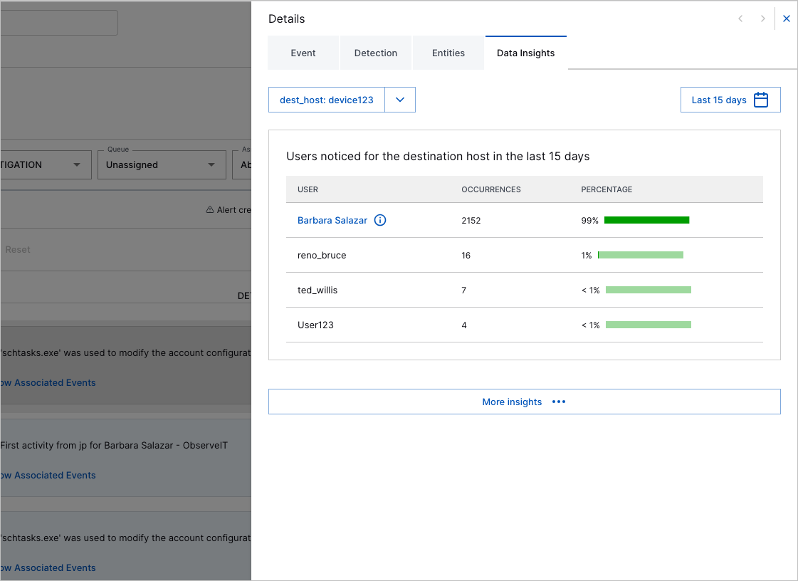 Data Insights in the threat timeline.