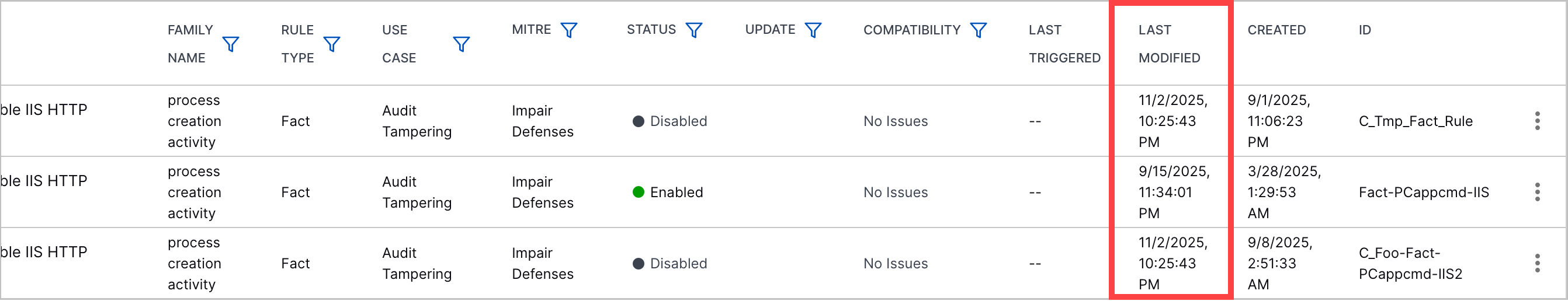 The Last Modified column in the Analytics Rules tab highlighted in a red rectangle.