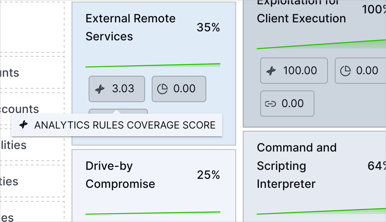 The tooltip for the analytics rules coverage score for the External Remote Services technique in the MITRE ATT&amp;CK Coverage tab.