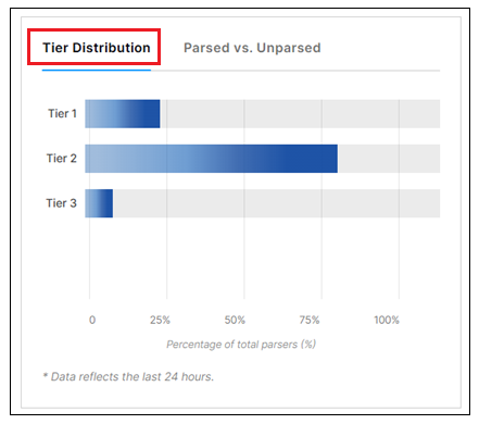 tier-distribution.png