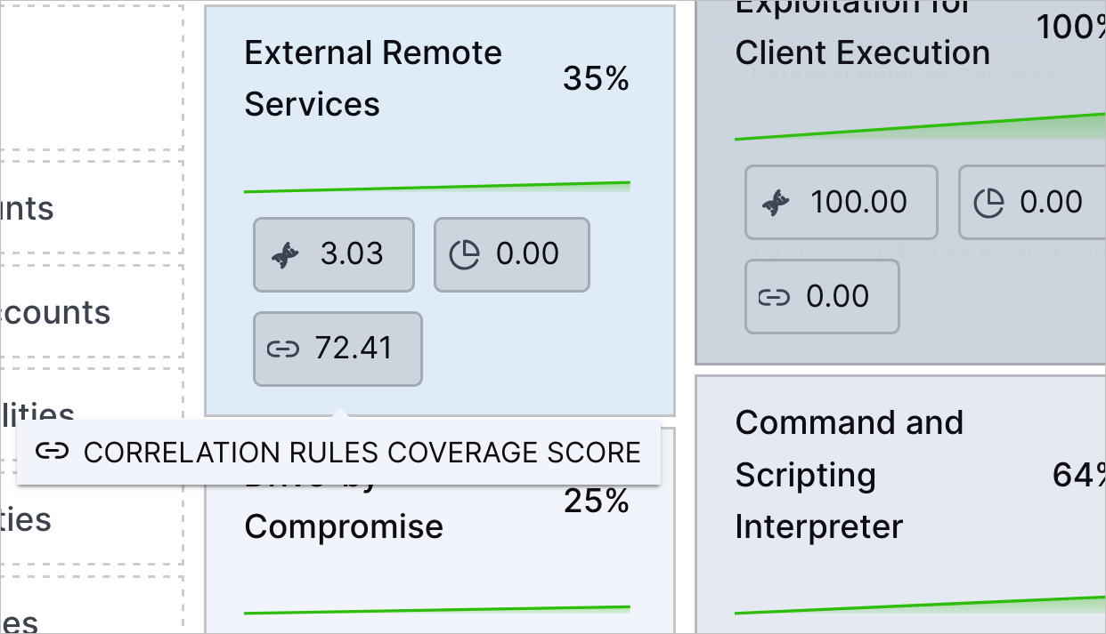 The tooltip for the correlation rules coverage score for the External Remote Services technique in the MITRE ATT&CK Coverage tab.