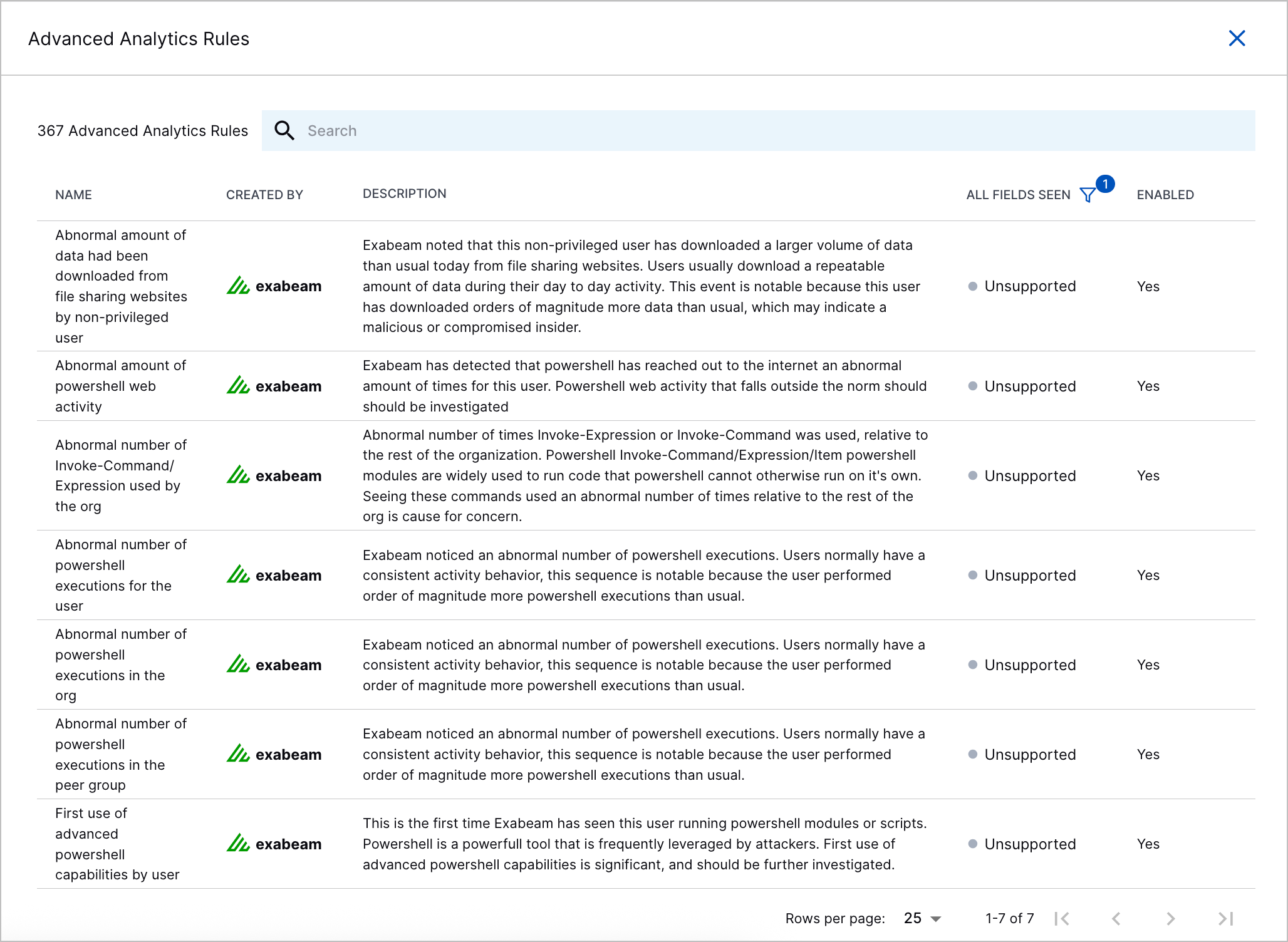 Unsupported analytics rules