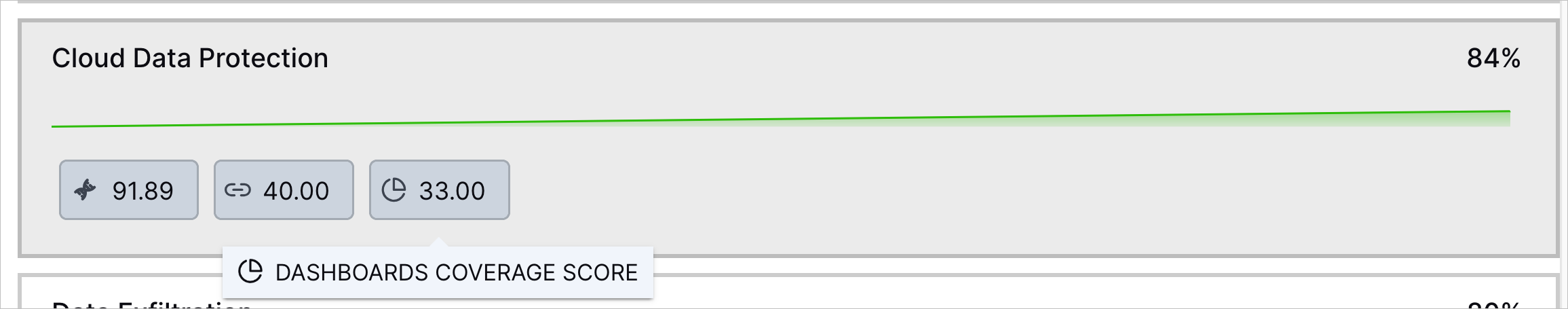 The tooltip for the Dashboards rule coverage score for the Cloud Data Protection use case in the Use Case Coverage tab.