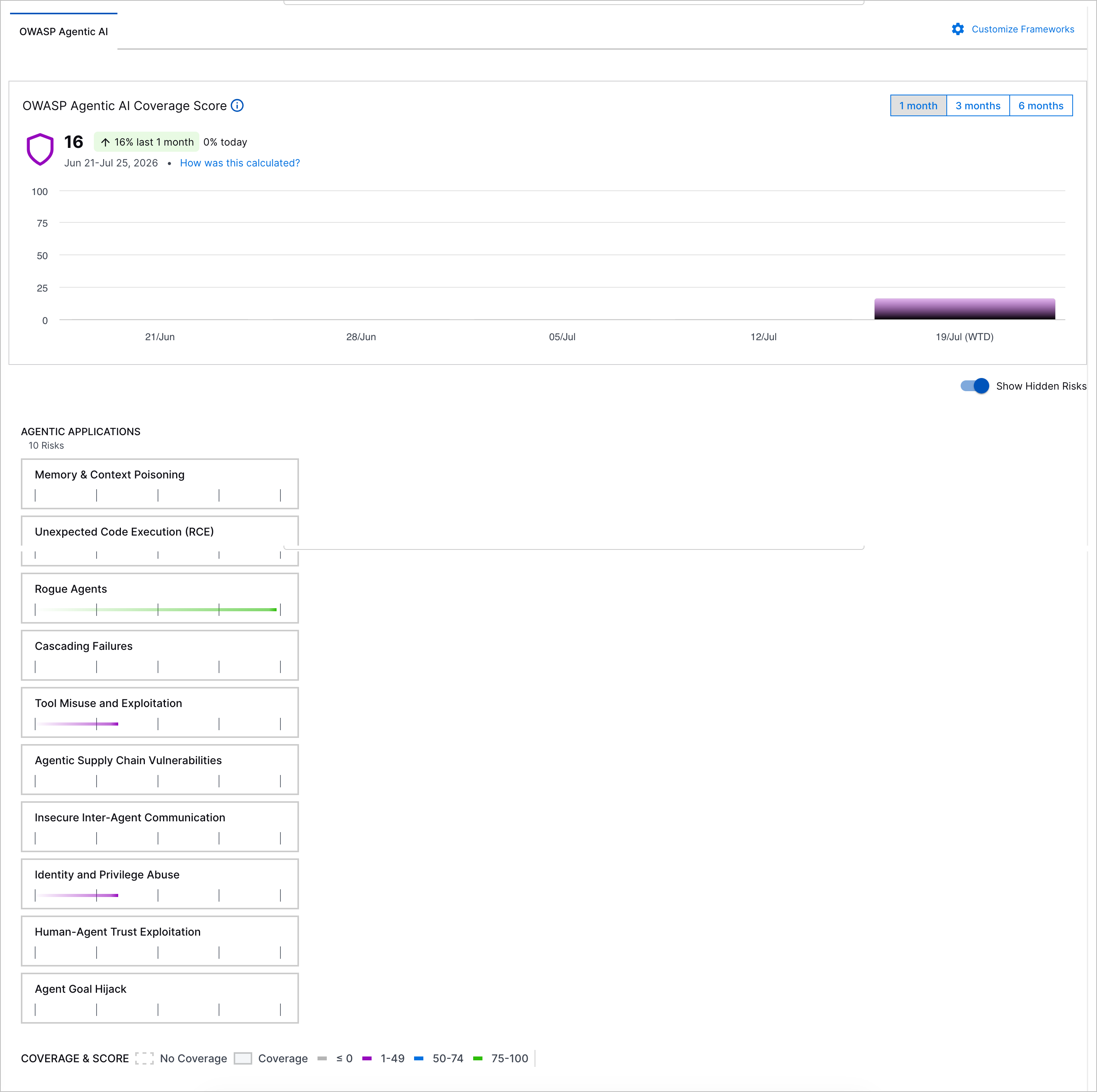 The OWASP Agentic AI tab in Outcomes Navigator.