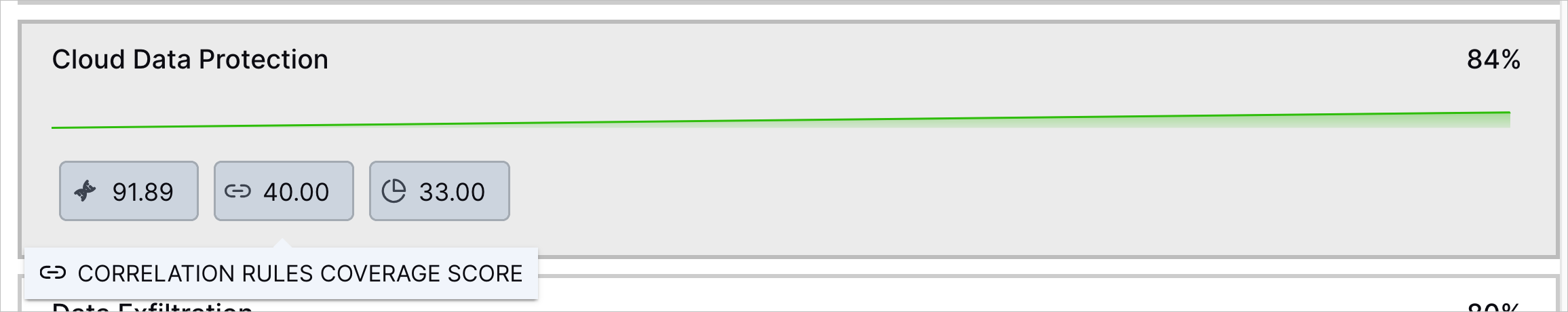 The tooltip for the correlation rules coverage score for the Cloud Data Protection use case in the Use Case Coverage tab.