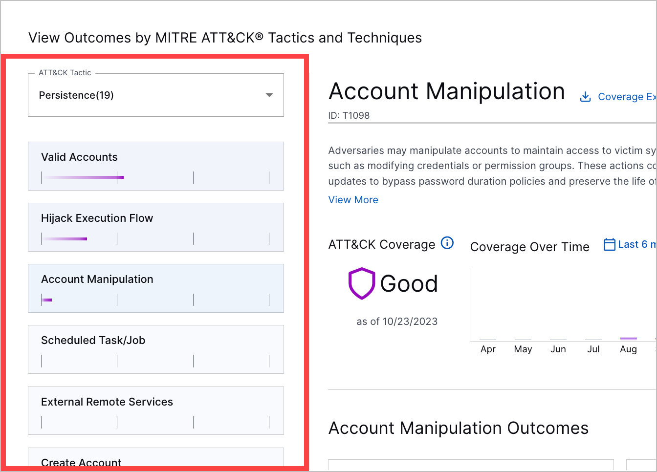 The View Outcomes by MITRE ATT&CK Tactics and Techniques page for the Account Manipulation ATT&CK technique, with the option to navigate to other techniques highlighted.