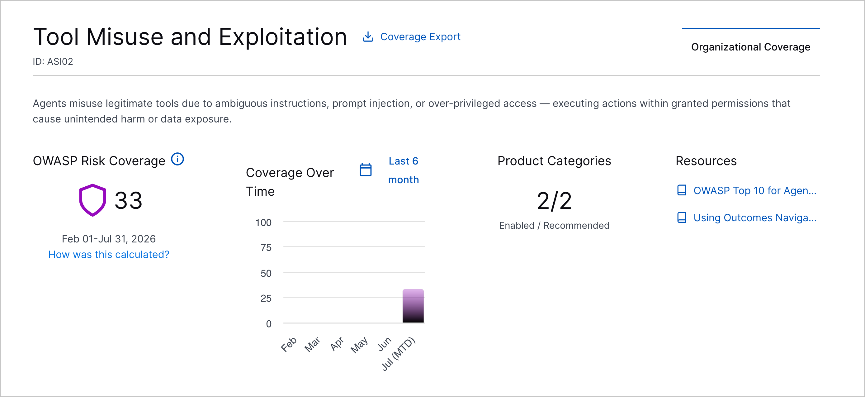 outcomesnavigator-owaspagenticai-riskdetails-summary.png The Organizational Coverage tab showing the coverage summary for a security risk.