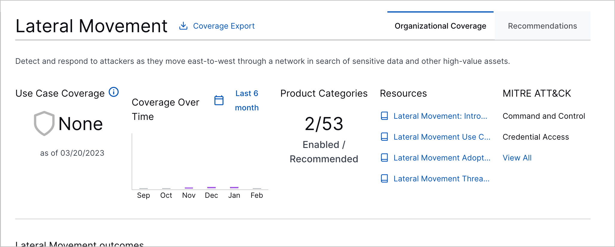 The Navigator Organizational Coverage tab showing the detection summary for Lateral Movement.