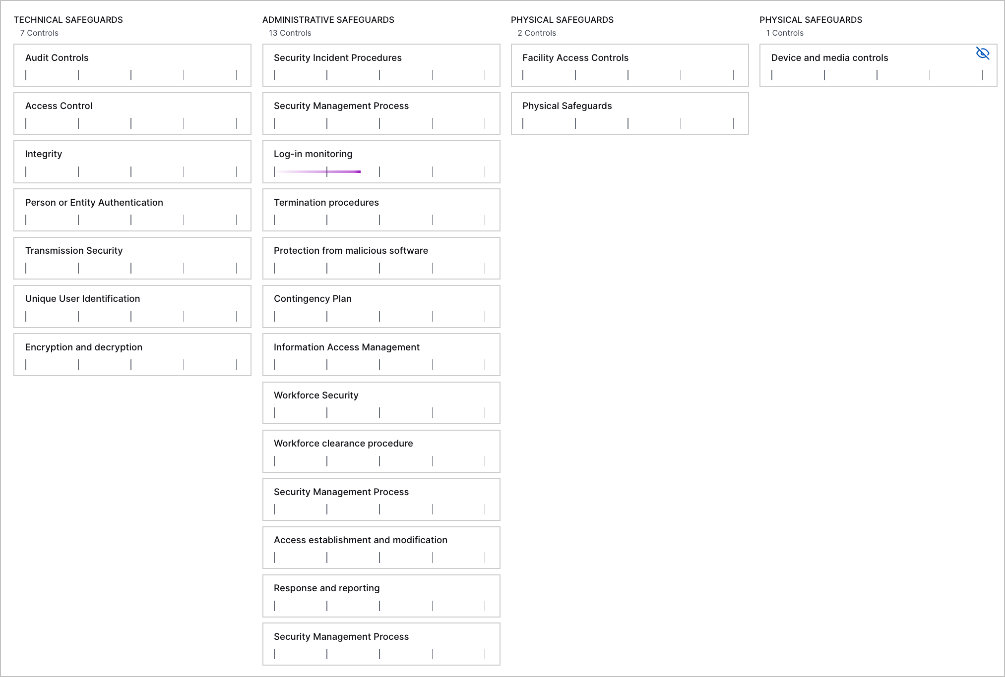 Matrix of all HIPAA controls.