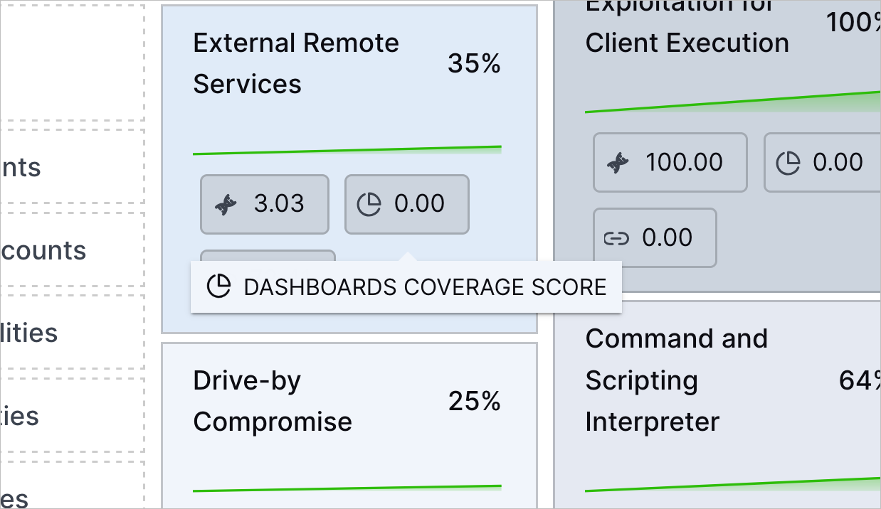 mitreatt_ckcoverage-technique-coveragescorefactorhover-dashboardscoveragescore.png The tooltip for the dashboards coverage score for the External Remote Services technique in the MITRE ATT&CK Coverage tab.