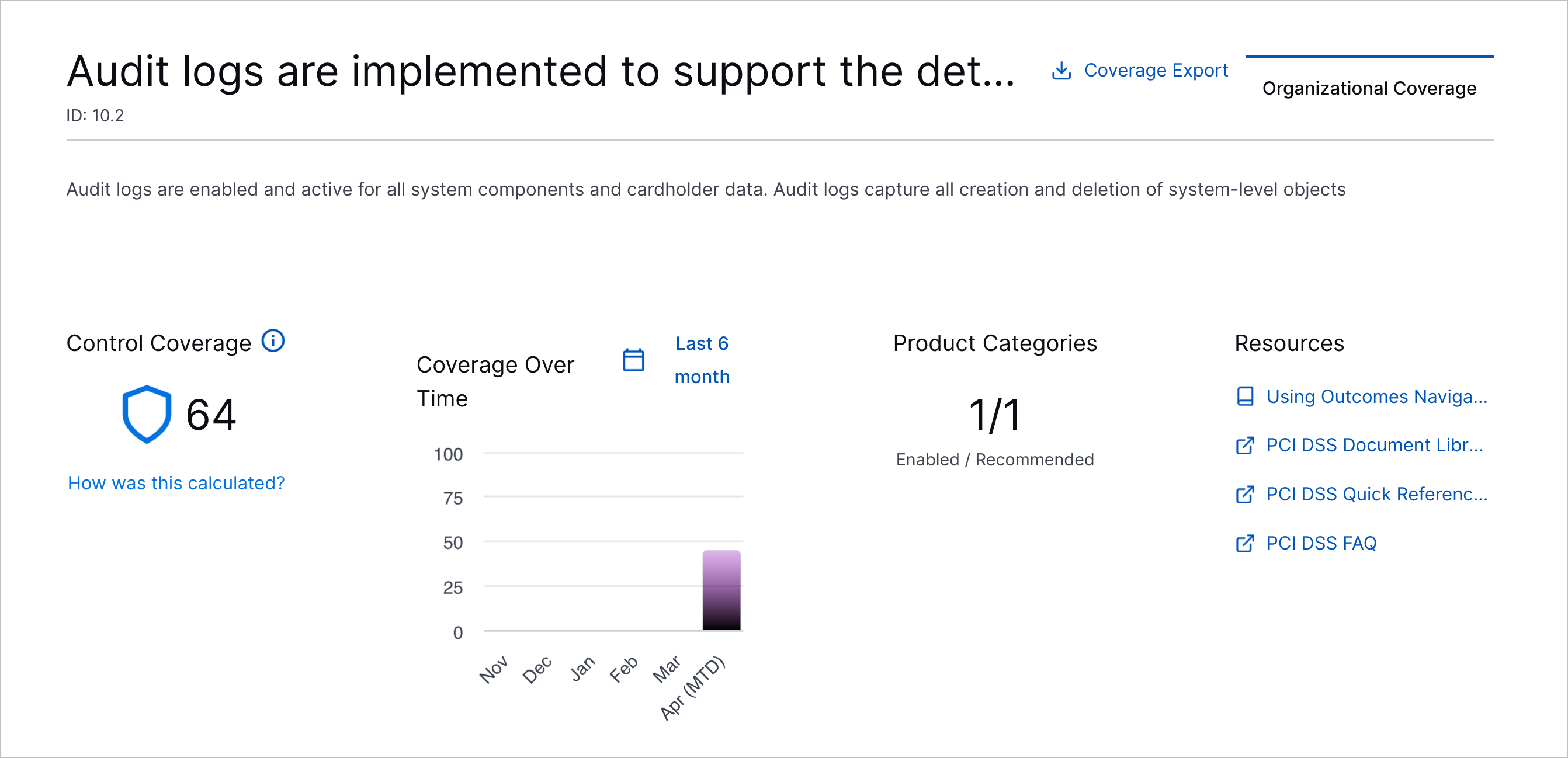 The Organizational Coverage tab showing the coverage summary for a compliance control.