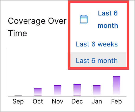 outcomesnavigator-march2023releasenotes-weeklycoverageovertime.png