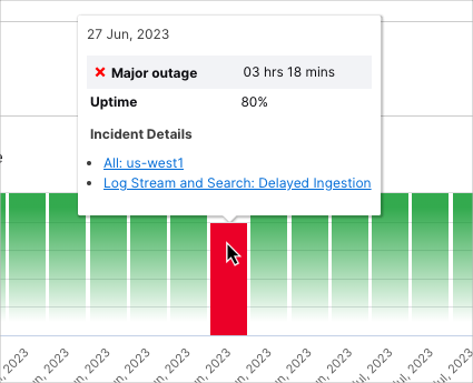 Uptime-Area-Incident-Details-Pop-Up.png