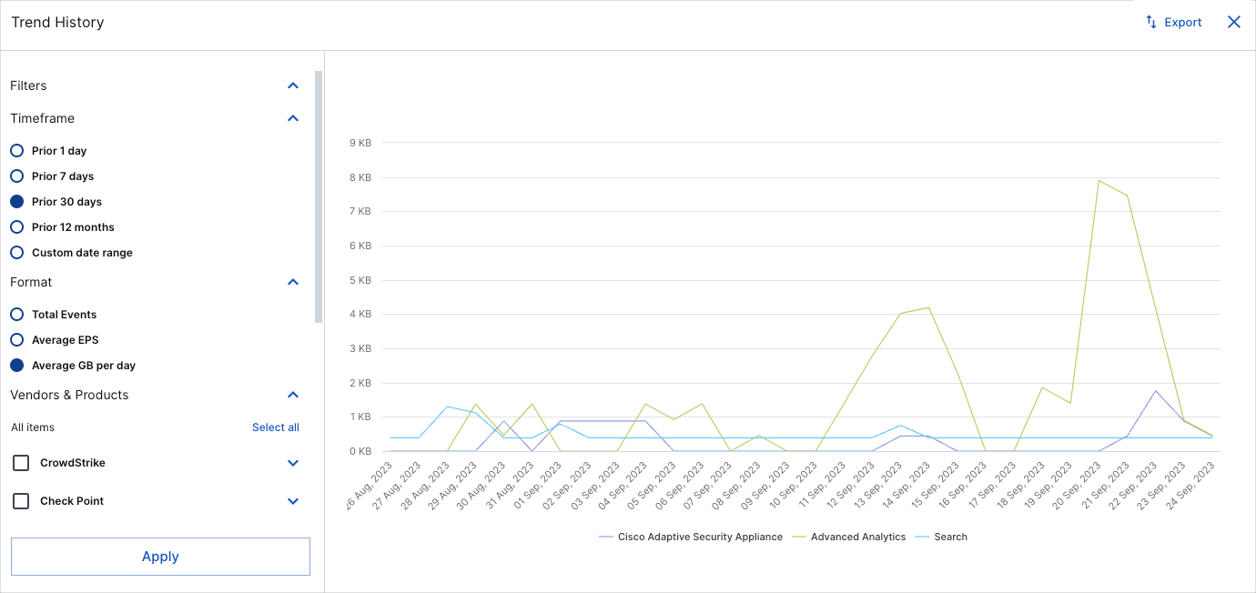 Trend-History-Chart.png