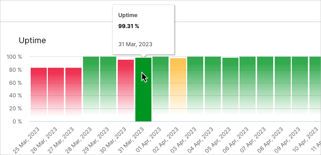 Uptime-Area-Chart-rev.png