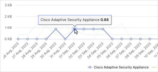 Vendors-Trend-Chart-Hover.png