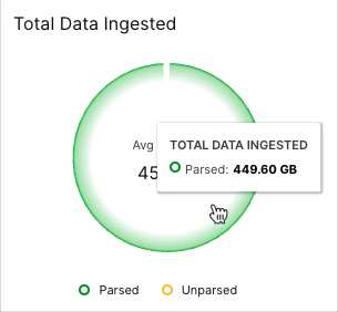 Total-Data-Ingested.png