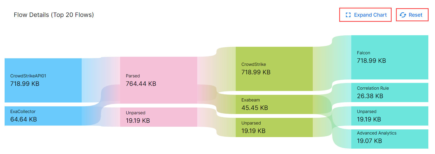 Sankey_charts_Expand_Reset.png