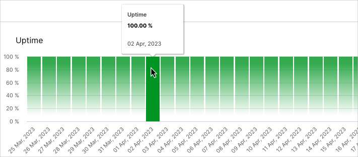 Uptime-Area-Chart-rev1.png